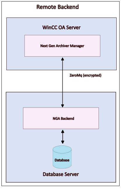 smart card www nga mil|nga remote access.